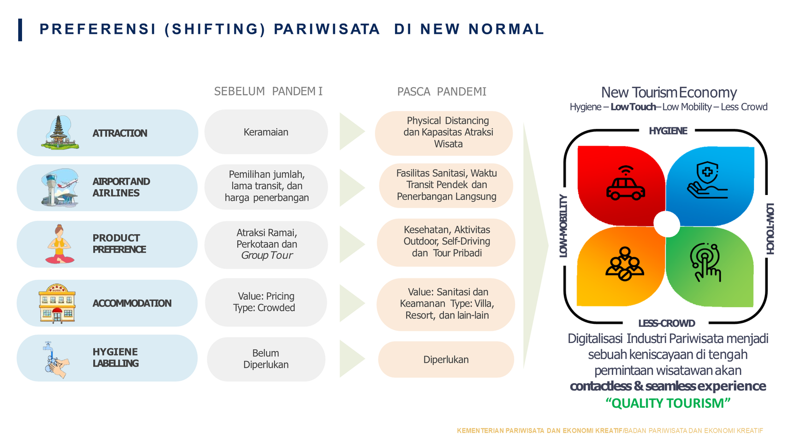 01 B - Slide Slide Kemenpar